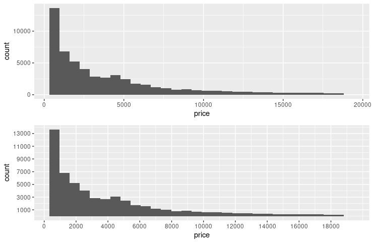 Create Histogram With Ggplot In R Delft Stack